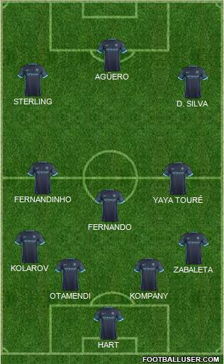 Manchester City Formation 2015