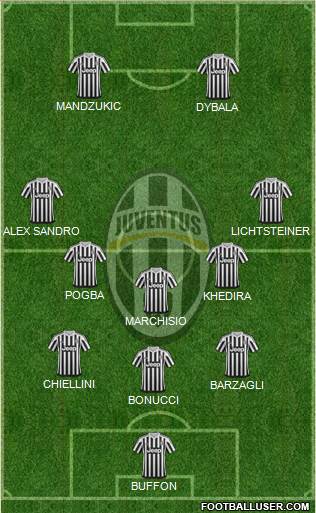 Juventus Formation 2015