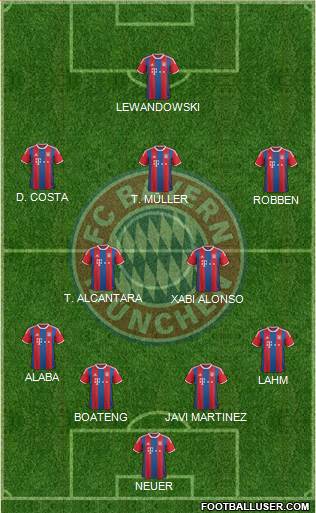 FC Bayern München Formation 2015