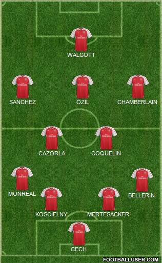 Arsenal Formation 2015