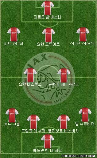 AFC Ajax Formation 2015