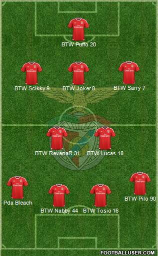 Sport Lisboa e Benfica - SAD Formation 2015