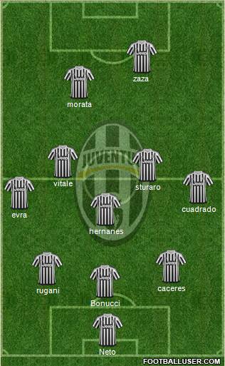 Juventus Formation 2015