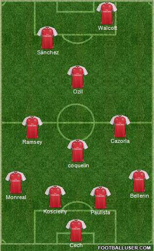Arsenal Formation 2015