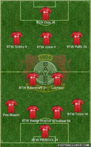 Bayer 04 Leverkusen Formation 2015