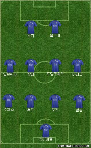 Leicester City Formation 2015