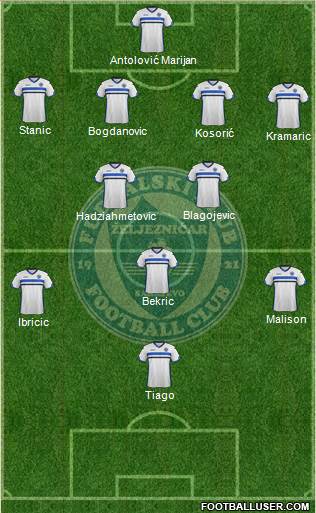 FK Zeljeznicar Sarajevo Formation 2015