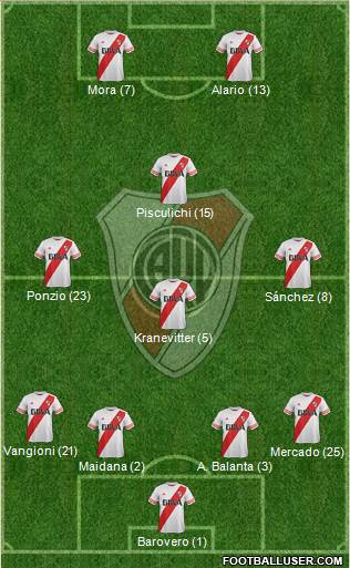 River Plate Formation 2015