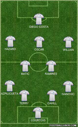 Chelsea Formation 2015