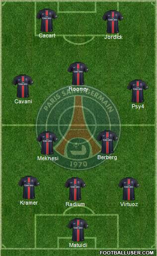 Paris Saint-Germain Formation 2015