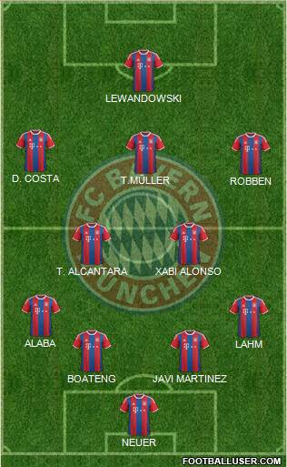 FC Bayern München Formation 2015