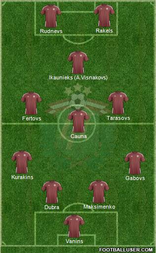 Latvia Formation 2015