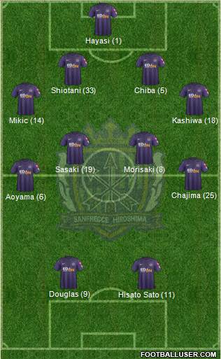 Sanfrecce Hiroshima Formation 2015
