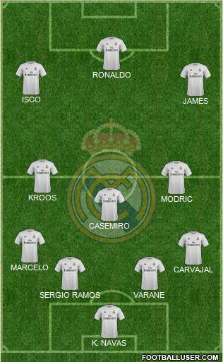 Real Madrid C.F. Formation 2015