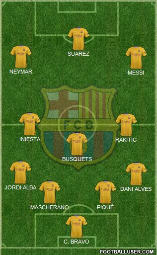 F.C. Barcelona Formation 2015