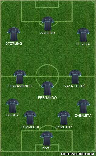Manchester City Formation 2015