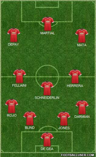 Manchester United Formation 2015