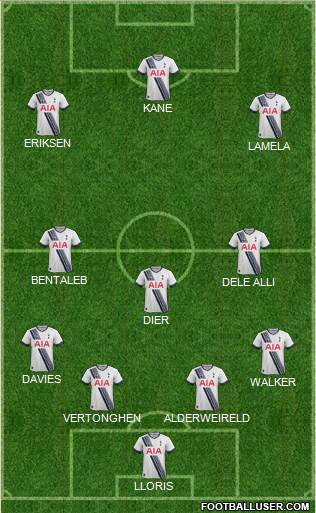 Tottenham Hotspur Formation 2015