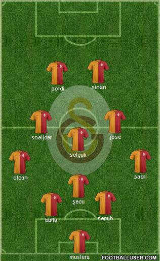 Galatasaray SK Formation 2015