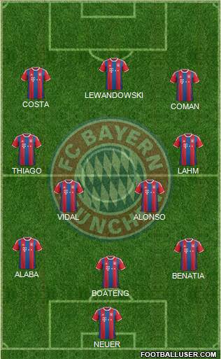 FC Bayern München Formation 2015
