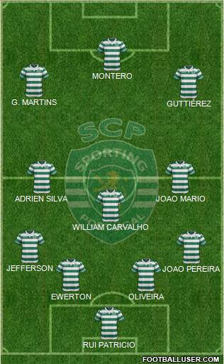 Sporting Clube de Portugal - SAD Formation 2015