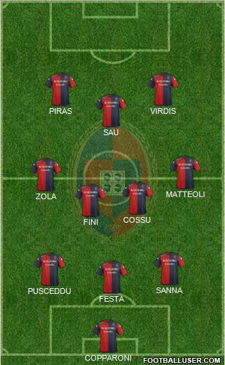 Cagliari Formation 2015
