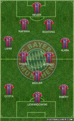 FC Bayern München Formation 2015