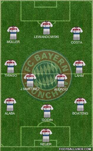 FC Bayern München Formation 2015
