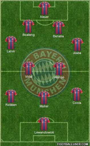FC Bayern München Formation 2015