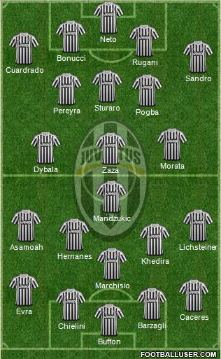 Juventus Formation 2015