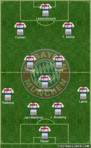 FC Bayern München Formation 2015