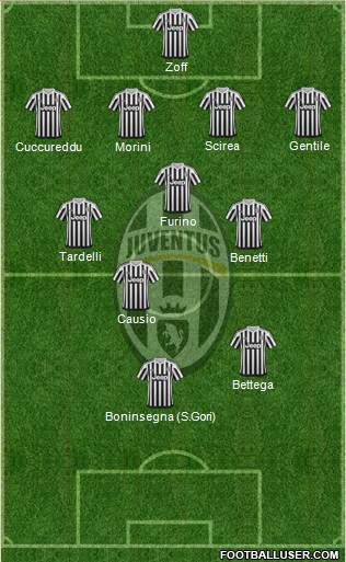 Juventus Formation 2015