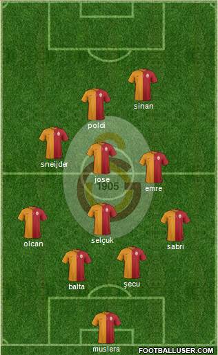 Galatasaray SK Formation 2015