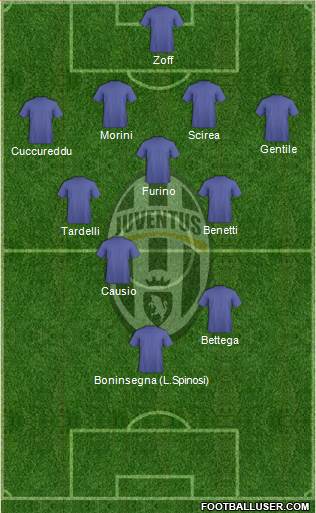 Juventus Formation 2015