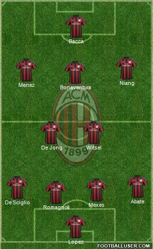 A.C. Milan Formation 2015