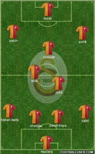 Galatasaray SK Formation 2015