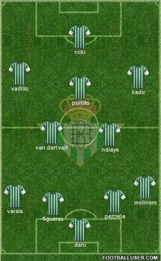 Real Betis B., S.A.D. Formation 2015