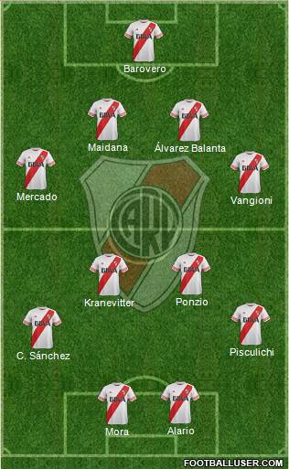 River Plate Formation 2015