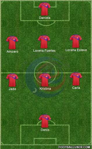Costa Rica Formation 2015