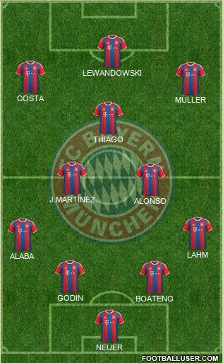 FC Bayern München Formation 2015