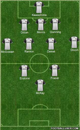 Dundee United Formation 2015