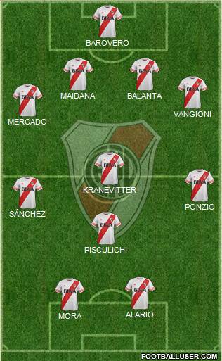 River Plate Formation 2015