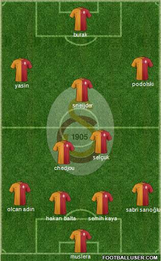 Galatasaray SK Formation 2015