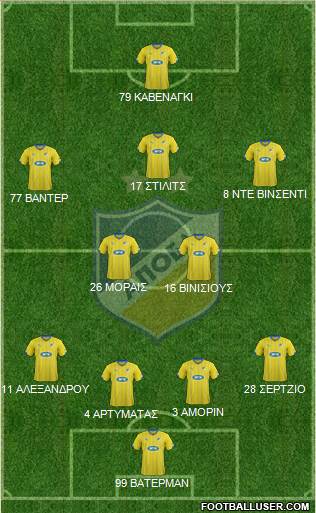 APOEL Nicosia Formation 2015