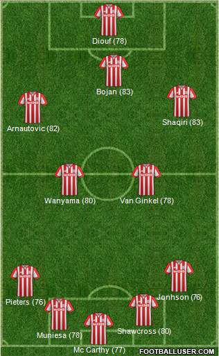 Stoke City Formation 2015