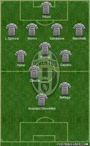 Juventus Formation 2015