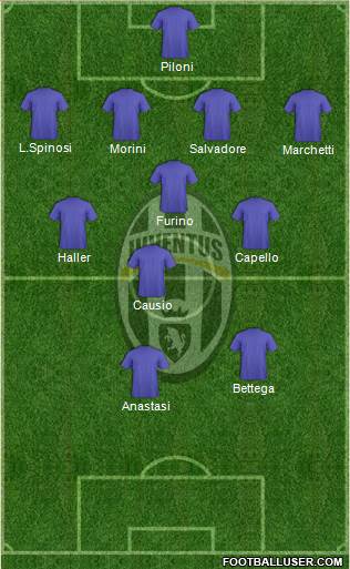Juventus Formation 2015