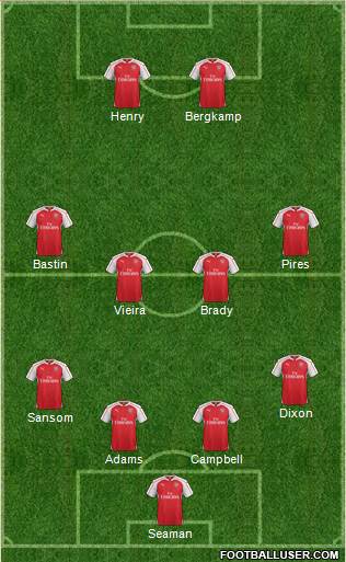 Arsenal Formation 2015