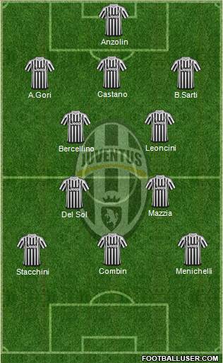 Juventus Formation 2015