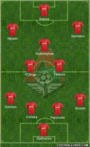 Lokomotiv Moscow Formation 2015